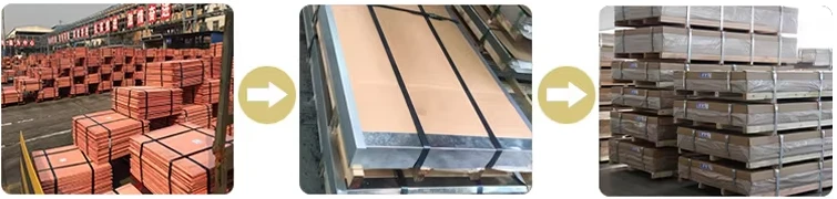 sheets with copper sheets with copper